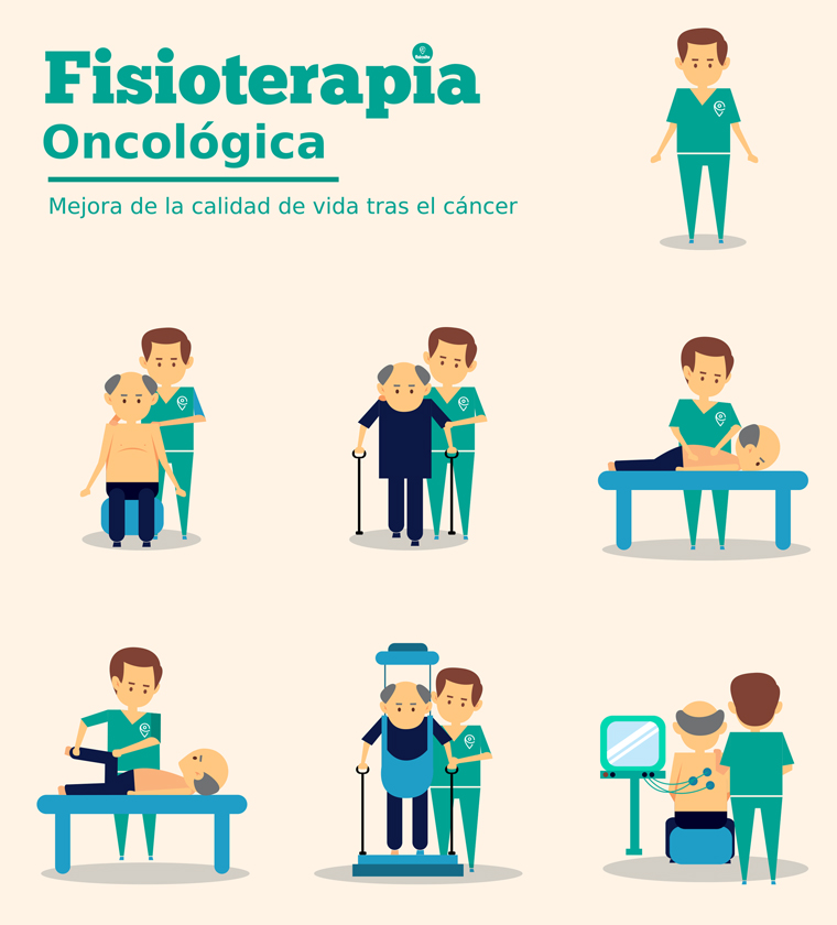 Fisioterapia Oncológica: Mejora De La Calidad De Vida Tras El Cancer ...